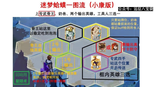 剑与远征启程迷梦之域沼泽之主攻略分享(图3)