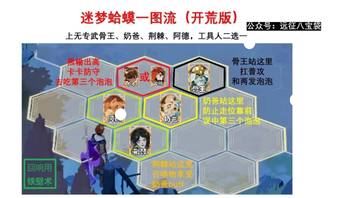 剑与远征启程迷梦之域沼泽之主攻略分享(图1)