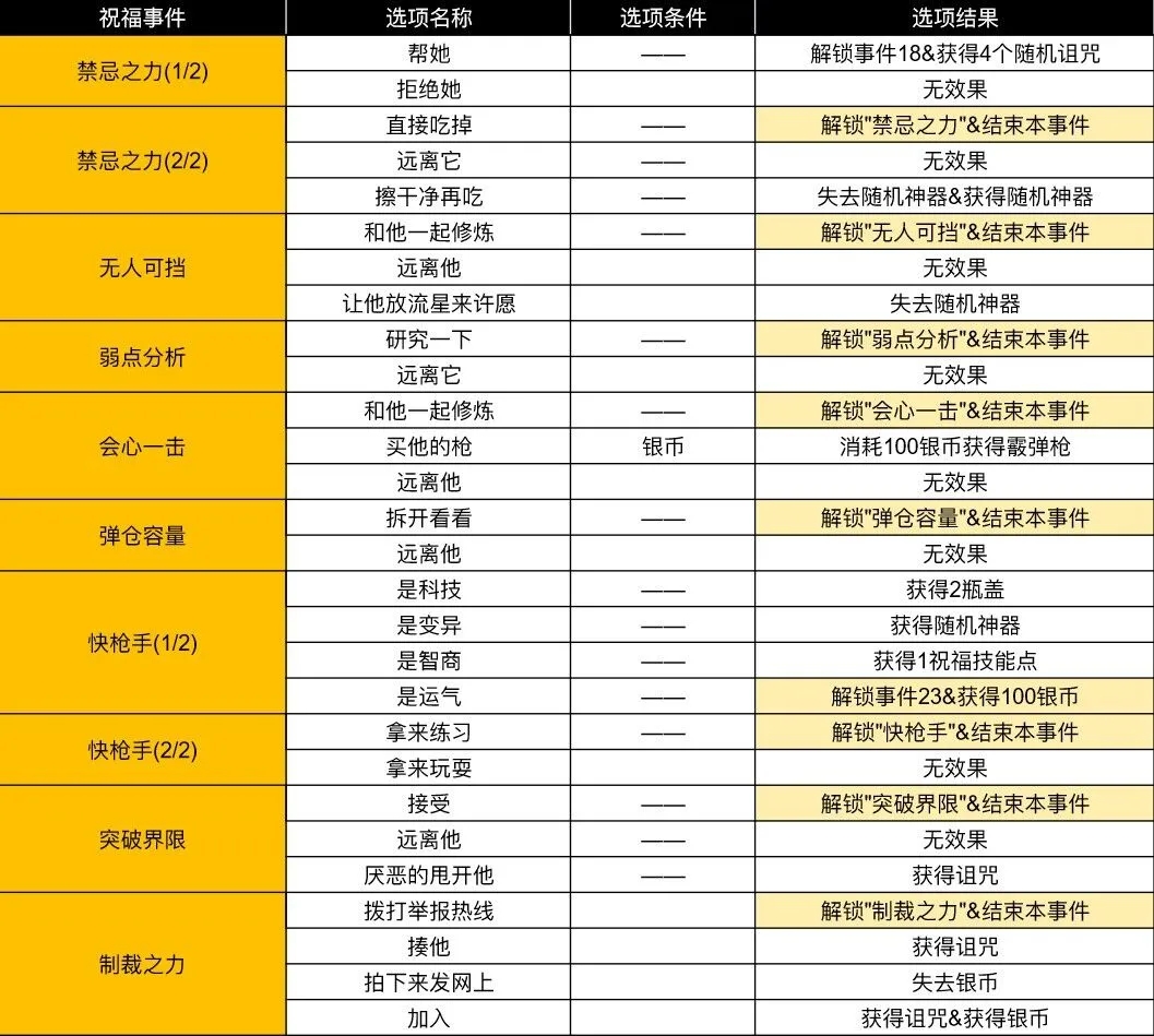 小鸡舰队出击古代遗迹第三赛季疾风与忍者传说事件分享(图2)