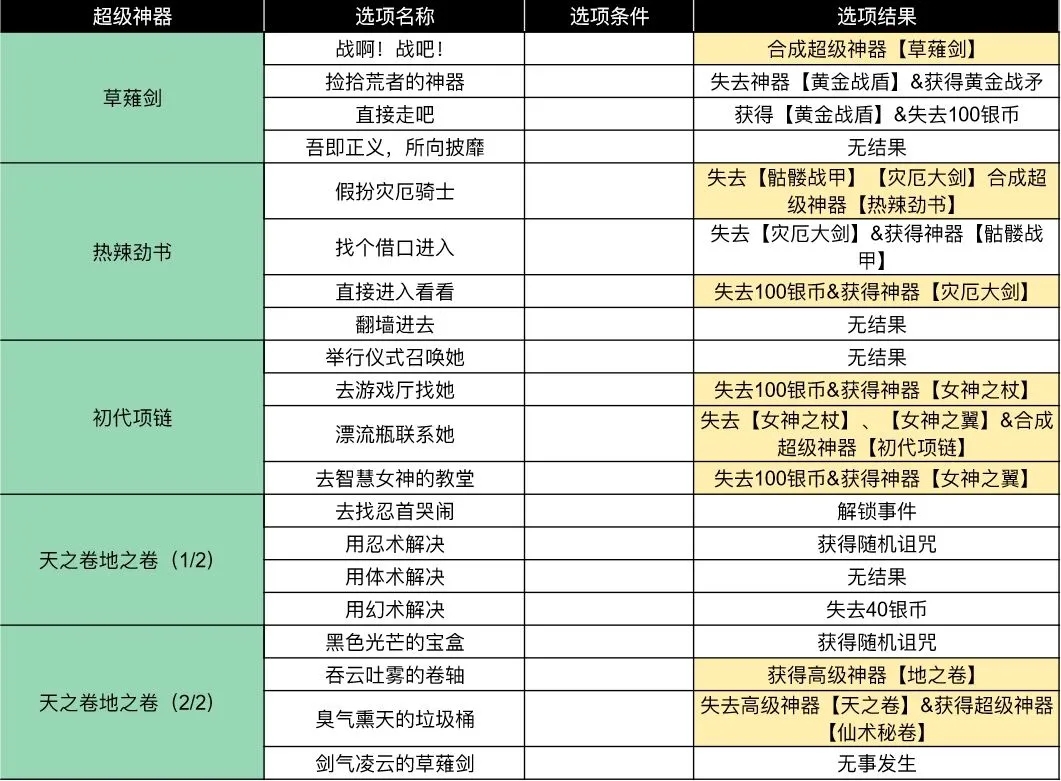 小鸡舰队出击古代遗迹第三赛季疾风与忍者传说事件分享(图1)